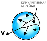 струйка